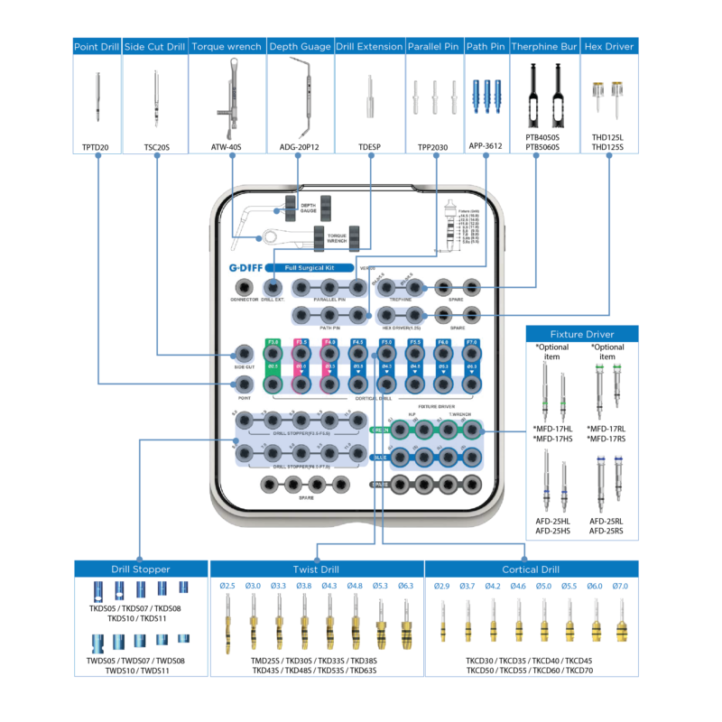 componente trusa full surgical kit