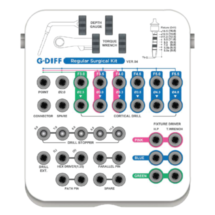 technical info regular surgical kit